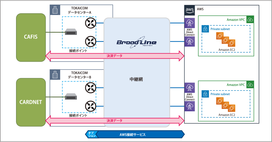 ネットワーク構成図