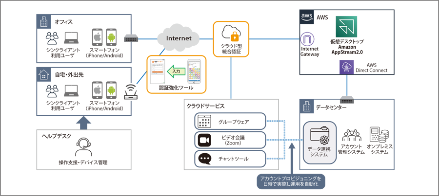 ネットワーク構成図