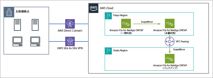 ネットワーク構成図