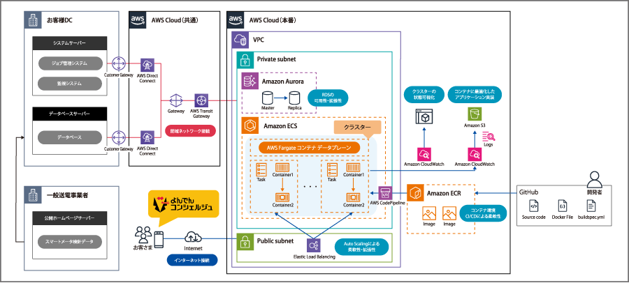 ネットワーク構成図