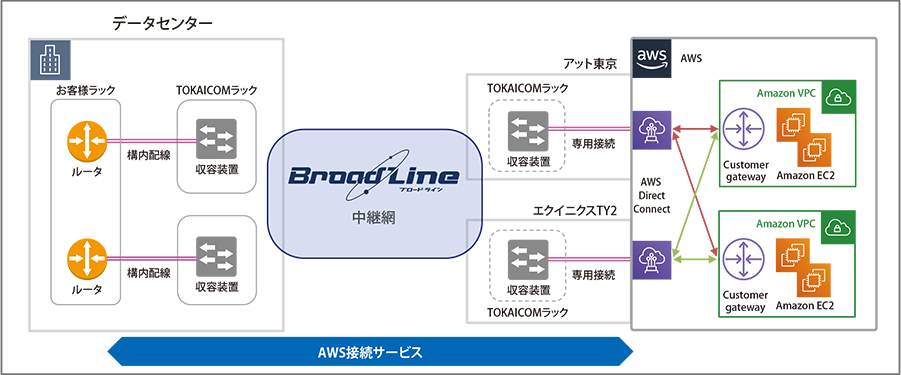 ネットワーク構成図