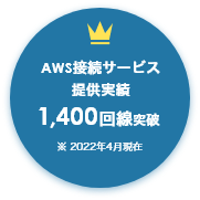 AWS接続サービス 提供実績 1,400回線突破 ※2022年4月現在
