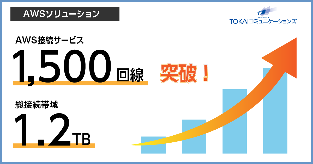 AWS1,500回線図版