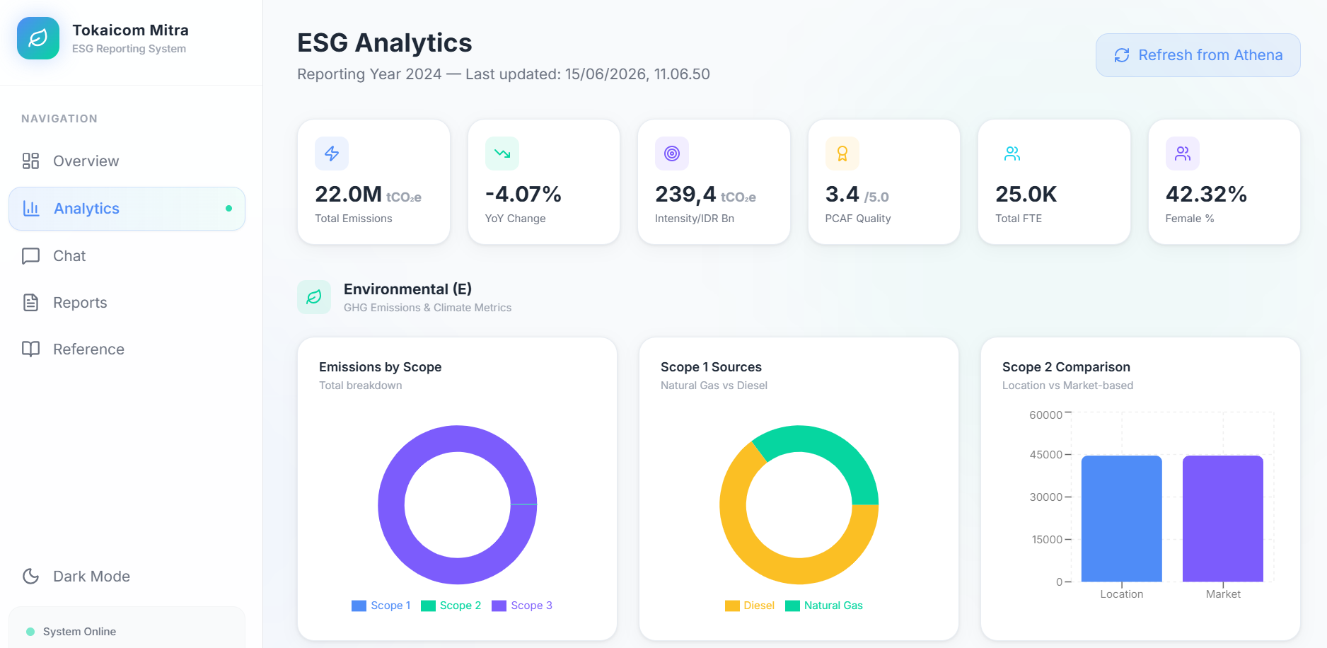 Report document generator