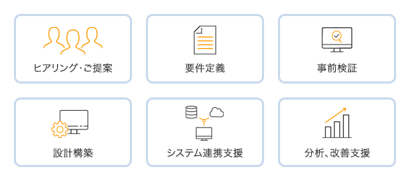 ヒアリング・ご提案 要件定義 事前検証 設計・構築 システム連携支援 分析・改善支援