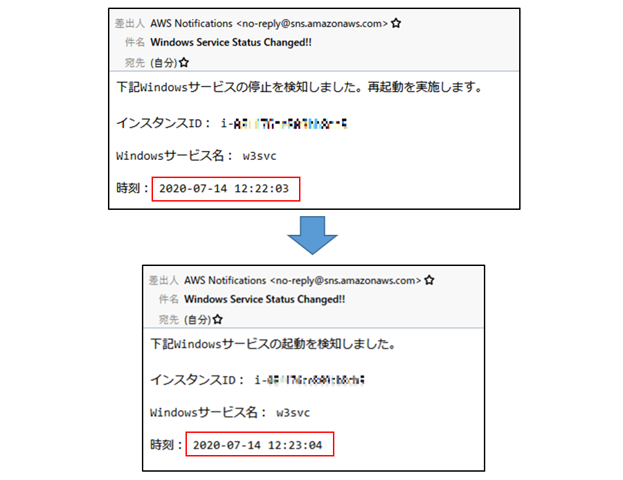 監視通知メールの例