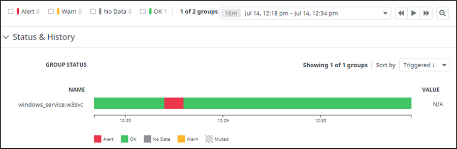 Datadogのステータス表示画面