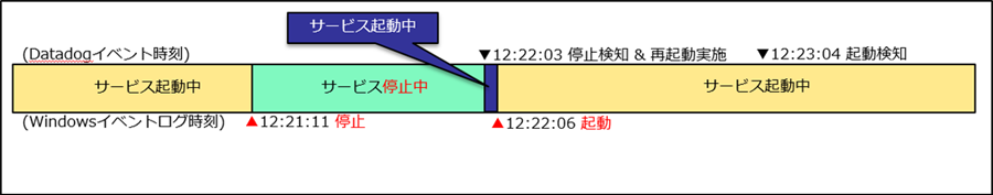 時系列を表した画像