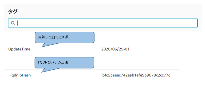 セキュリティグループのタグ情報が表示されている画像