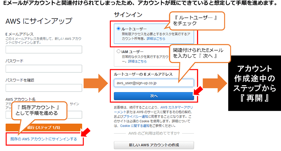 Eメールがアカウントと関連付けられてしまったため、アカウントが既にできていると想定して手順を進めます。 『既存アカウント』として手順を進める→『ルートユーザ』をチェック 関連付けられたEメールを入力して『次へ』→アカウント作成途中のステップから『再開』