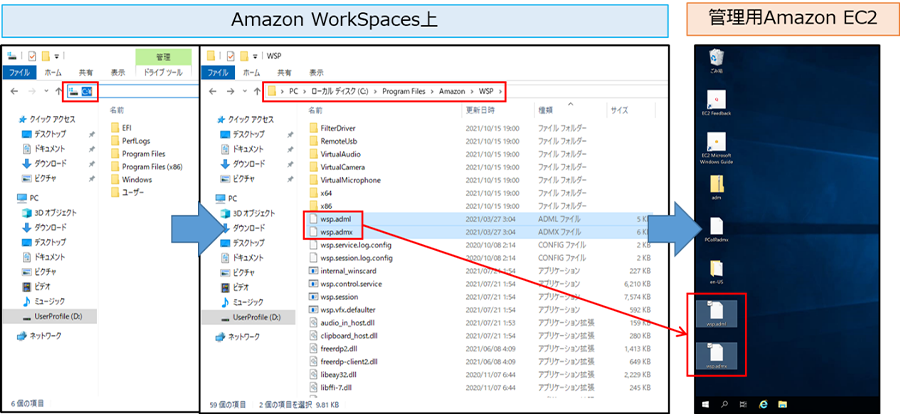 Amazon WorkSpacesからポリシー設定・定義ファイルを回収した図