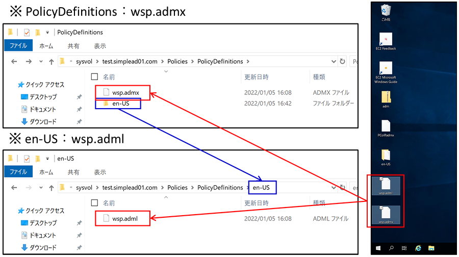 ADMXファイルを管理用Amazon EC2に配置した図