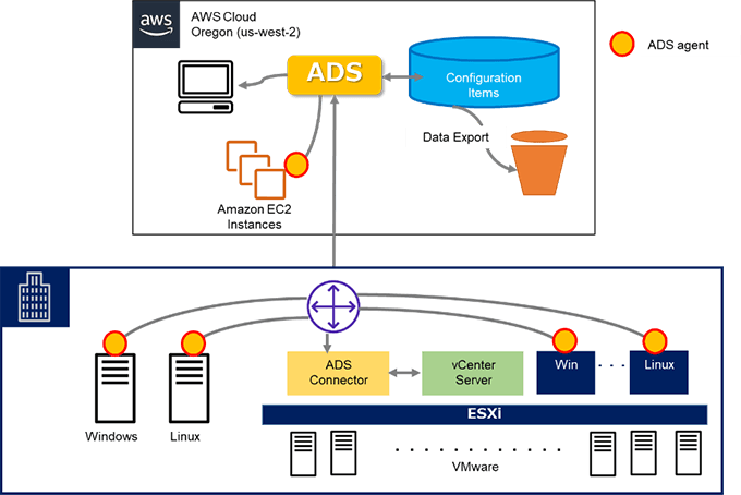 エージェントレス型（VMware基盤）