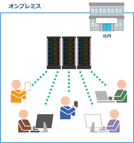 オンプレミスを表した図