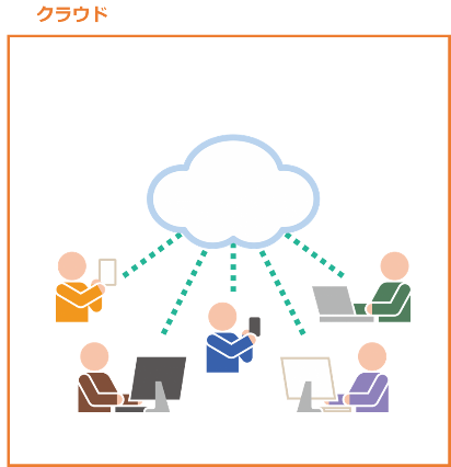 クラウドを表した図