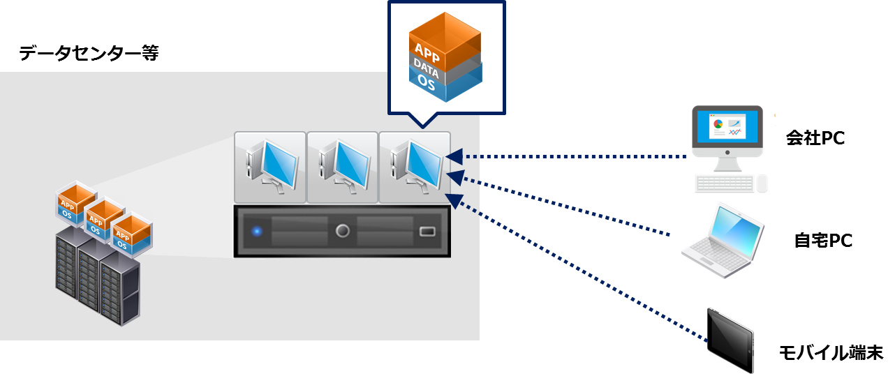 スペース aws ワーク