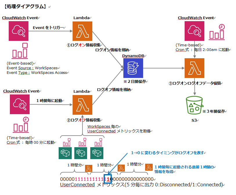 処置ダイアグラムを表した画像