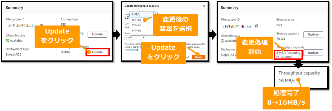 スループット容量を8MBpsから16MBpsにする作業の手順。①Updateをクリック②変更後の容量を選択する③Updateをクリック④変更処理が開始される⑤処理が完了する