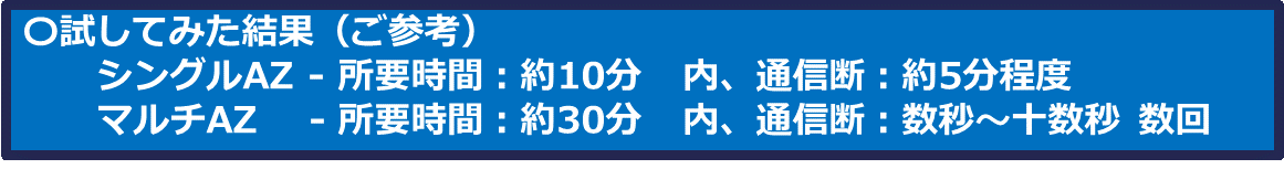 スループット容量の変更にかかる時間を表示