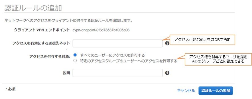 アクセスを有効にする送信先ネットは、アクセス可能な範囲をCDIRで指定する。アクセスを付与する対象は、アクセス権を付与するユーザを指定する。"